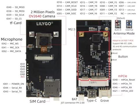 LiLyGo released a new development board called the T-SimCam with ...