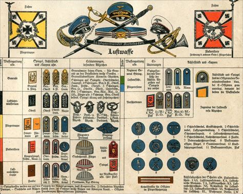 Luftwaffe Insignia Chart