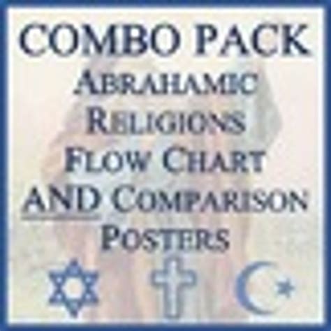 Abrahamic Religions Flow Chart and Comparison Table