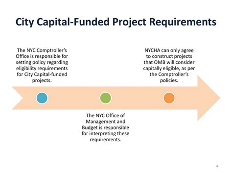 Participatory Budgeting - ppt download