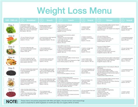 Quick Weight Loss Diet Plan | Weight Loss Tips