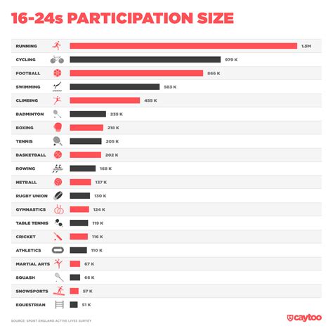 Most Popular Athletes