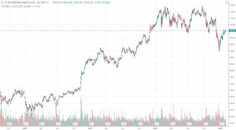 JPMorgan Chase: 6.00% From This Preferred Stock IPO (NYSE:JPM) | Seeking Alpha