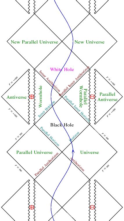 Penrose diagrams