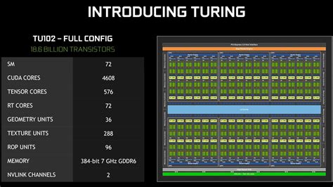 Nvidia Turing GPU – the architecture behind the RTX 2080 Ti and RTX ...