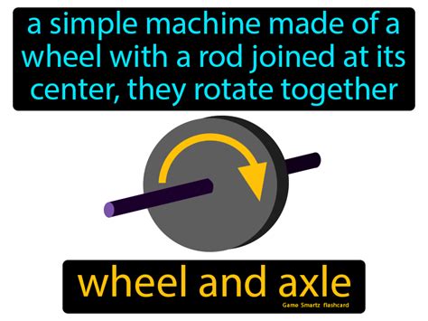 Definition Of Wheel And Axel - DEVINITIONVB