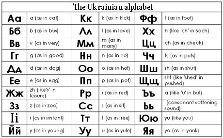 Ukraine Language - Ukraine Travel Secrets