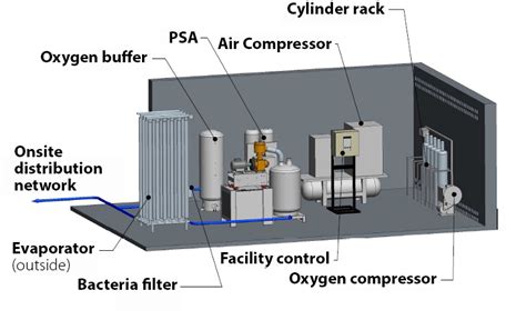 Liquid oxygen systems - Stirling Cryogenics