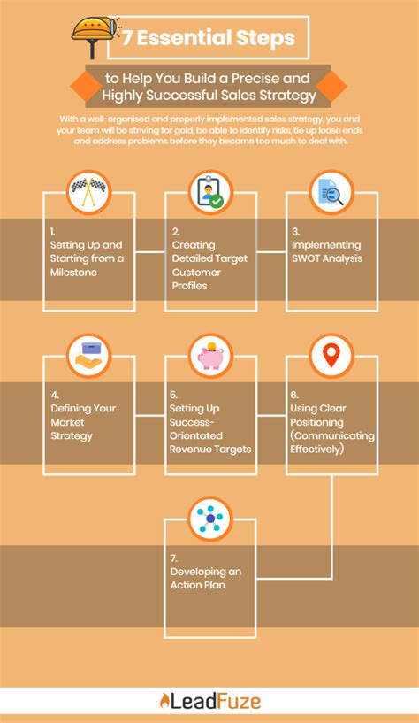 Sales Strategy: 6 Steps to Increase Conversion Rates : LeadFuze