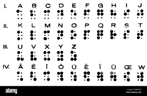 Braille, Louis, 4.1.1809 - 6.1.1852, French blind teacher, his embossed printing (Braille ...