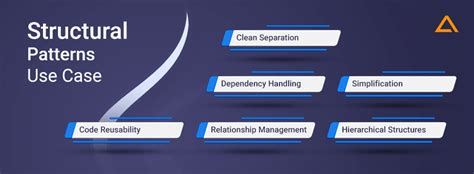 Design Patterns in Java