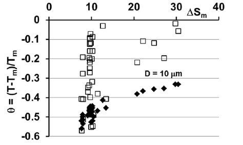 The formation temperatures of superclusters containing n atoms . The... | Download Scientific ...