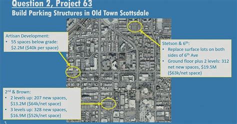 Parking lot jam could hit downtown | City News | scottsdale.org