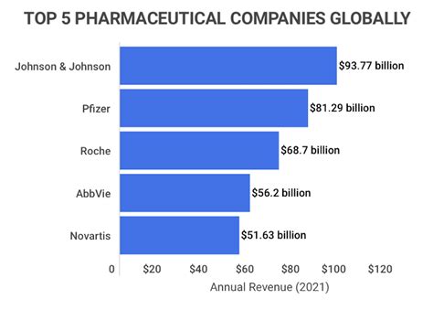 26 Incredible U.S. Pharmaceutical Statistics [2023]: Facts, Data ...