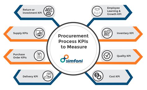 ️ Procurement 101 - How to Optimize Procurement Process Flow?