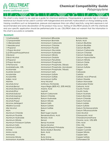 Polypropylene-Chemical-Compatibility-Guide-2018