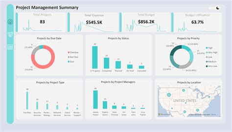 Project Management Dashboard | Metricalist