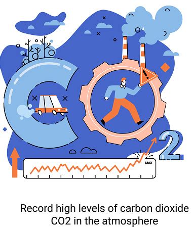 Record High Levels Of Carbon Dioxide Co2 In Atmosphere Causes Of ...