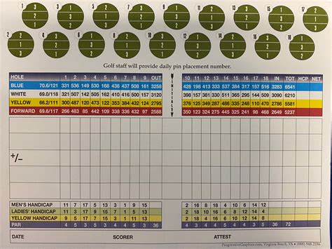 Scorecard - Cypress Point Country Club