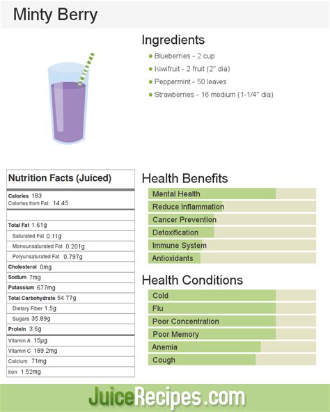 Minty Berry | Recipe | Juicing recipes, Green juice recipes, Green lemonade