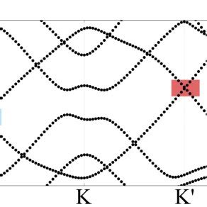 Twisted bilayer graphene. (a) Real space moiré pattern formed by the ...