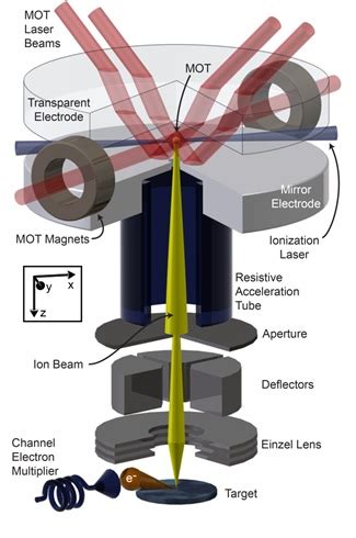 Focused Ion Beam Systems Basics And Applications - The Best Picture Of Beam