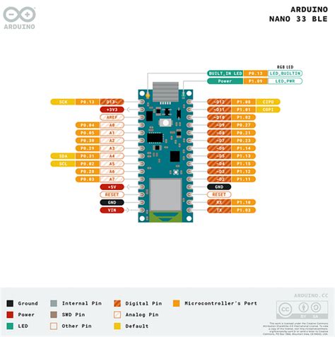 NANO 33 BLE PWM pinout error in docs - Programming Questions - Arduino Forum