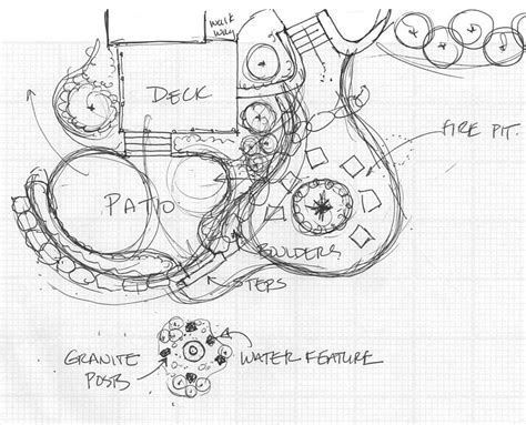 Share 77+ landscape architecture sketches best - in.eteachers