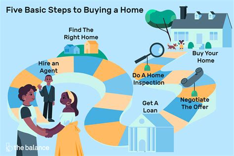 11 Tips for First-Time Homebuyers