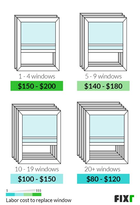 Fixr.com | Replacement Windows Cost | Cost to Replace Windows