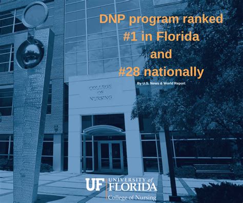 DNP Program Remains Top in Florida » College of Nursing » University of ...