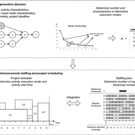 Graphical illustration of the problem definition | Download Scientific Diagram