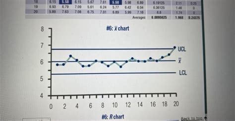 Solved 14. Refer to the x ( x-bar) chart in Section 8.2 | Chegg.com