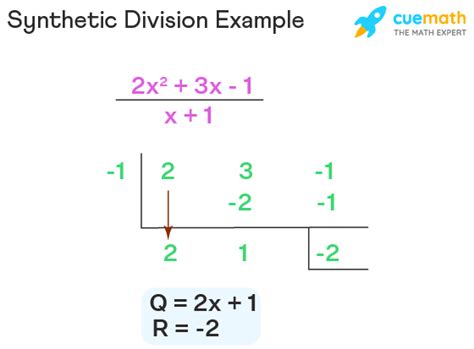 Synthetic Division - Method, Steps, Examples, FAQs