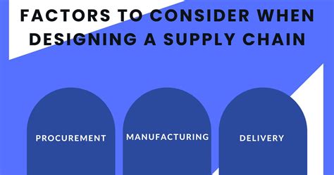 What is network design in supply chain and why is it essential?