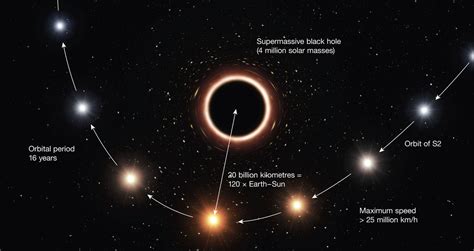 Bad Astronomy | A star’s plunge toward a huge black hole shows — again ...