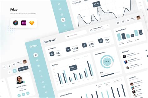 Frize - Simple and Professional Admin Dashboard Design Templates ...