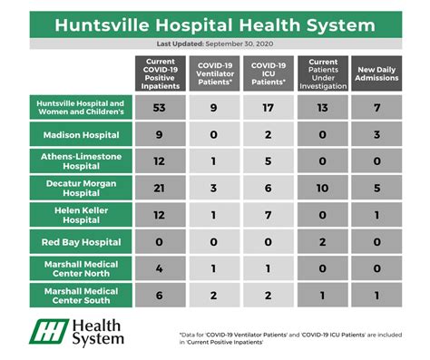 Huntsville ‘managing’ COVID-19 but only halfway through pandemic - al.com