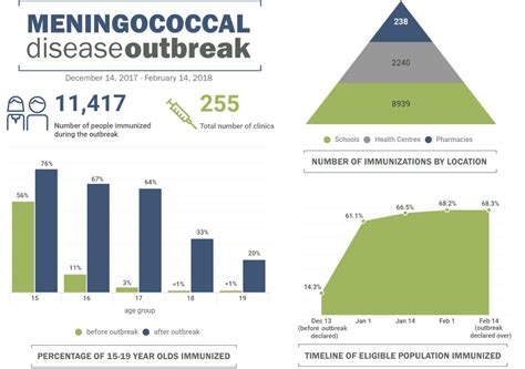 Interior Health declares end to meningococcal disease outbreak | CBC News