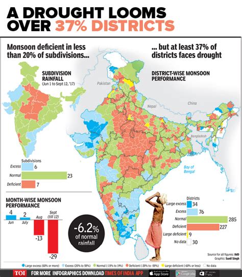 Infographic: After the deluge comes the drought - Times of India