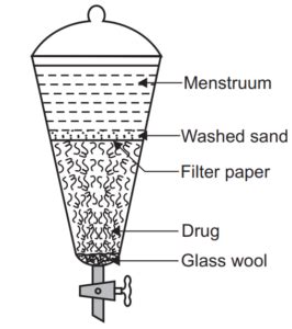 Percolation Extraction - Pharmacy Scope