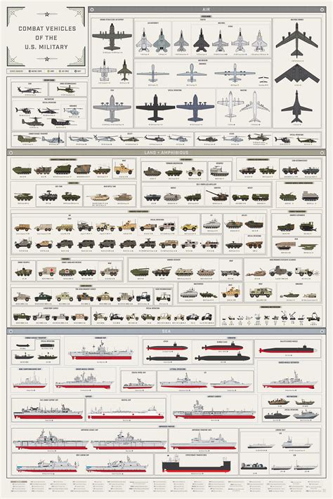 Combat Vehicles of the U.S. Military [Infographic]