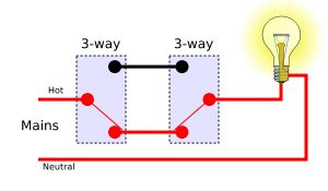 Interruptor - Wikipedia, la enciclopedia libre