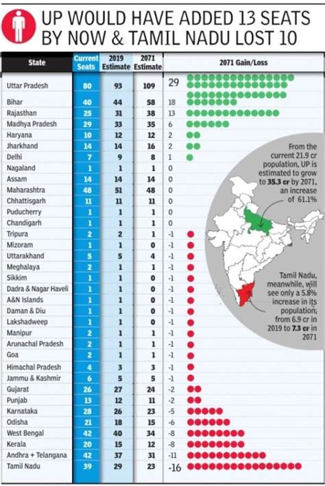 How 1976 seat freeze has altered Lok Sabha representation | India News ...