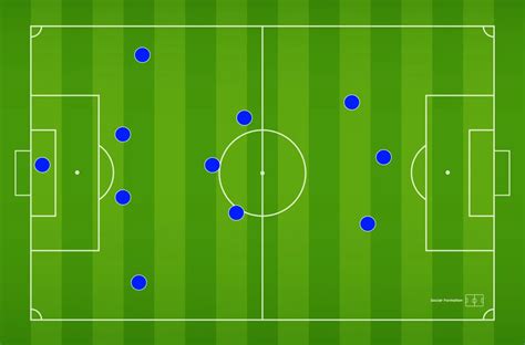 4-3-3 Soccer Formation - The Definitive Guide