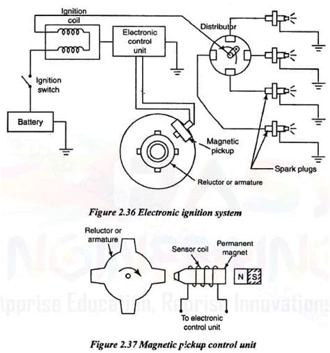 Electronic Ignition System