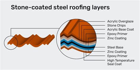 Stone-Coated Steel Roofing Quick Guide: Cost, Pros, and Cons