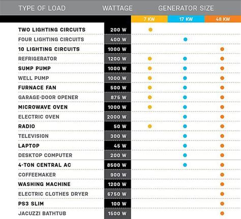 Should You Buy a Standby Generator? - PopularMechanics.com | Emergency ...