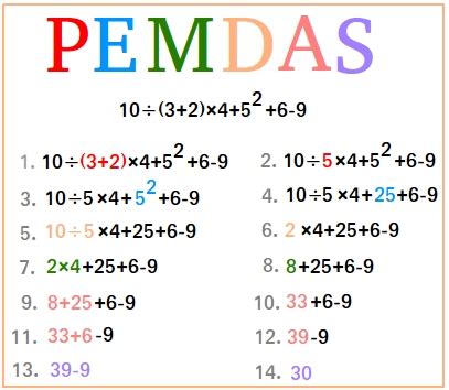 Order of Operations