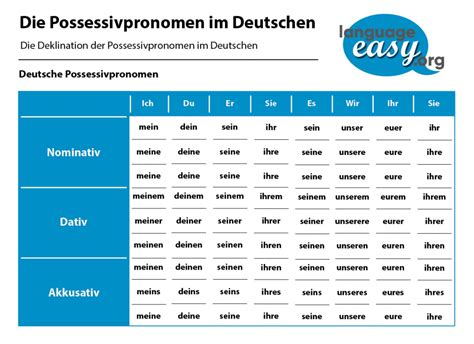 German Possessive Pronouns at language-easy.org!